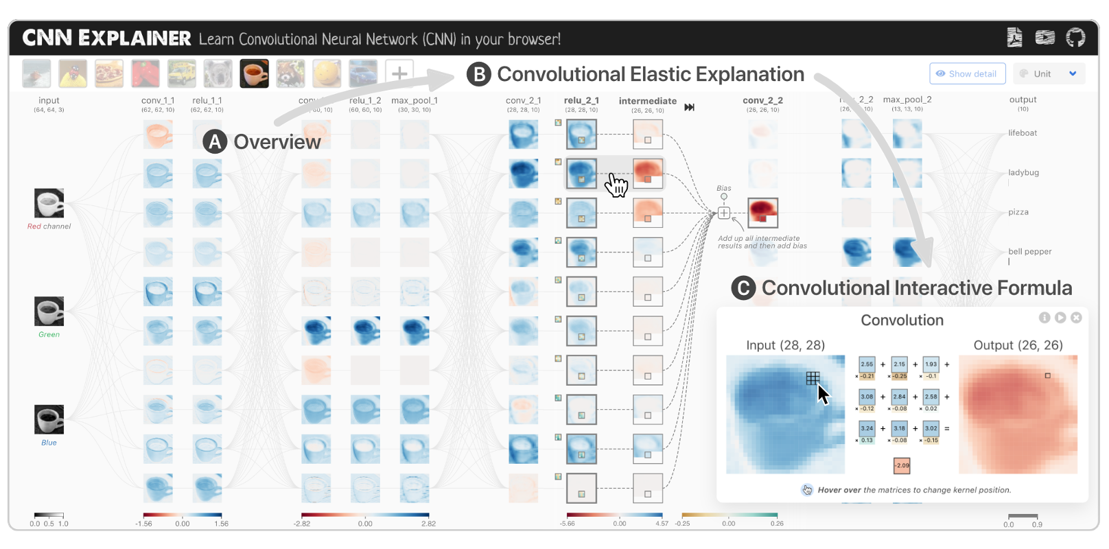 Picture of /assets/images/showcase/cnn-explainer.png