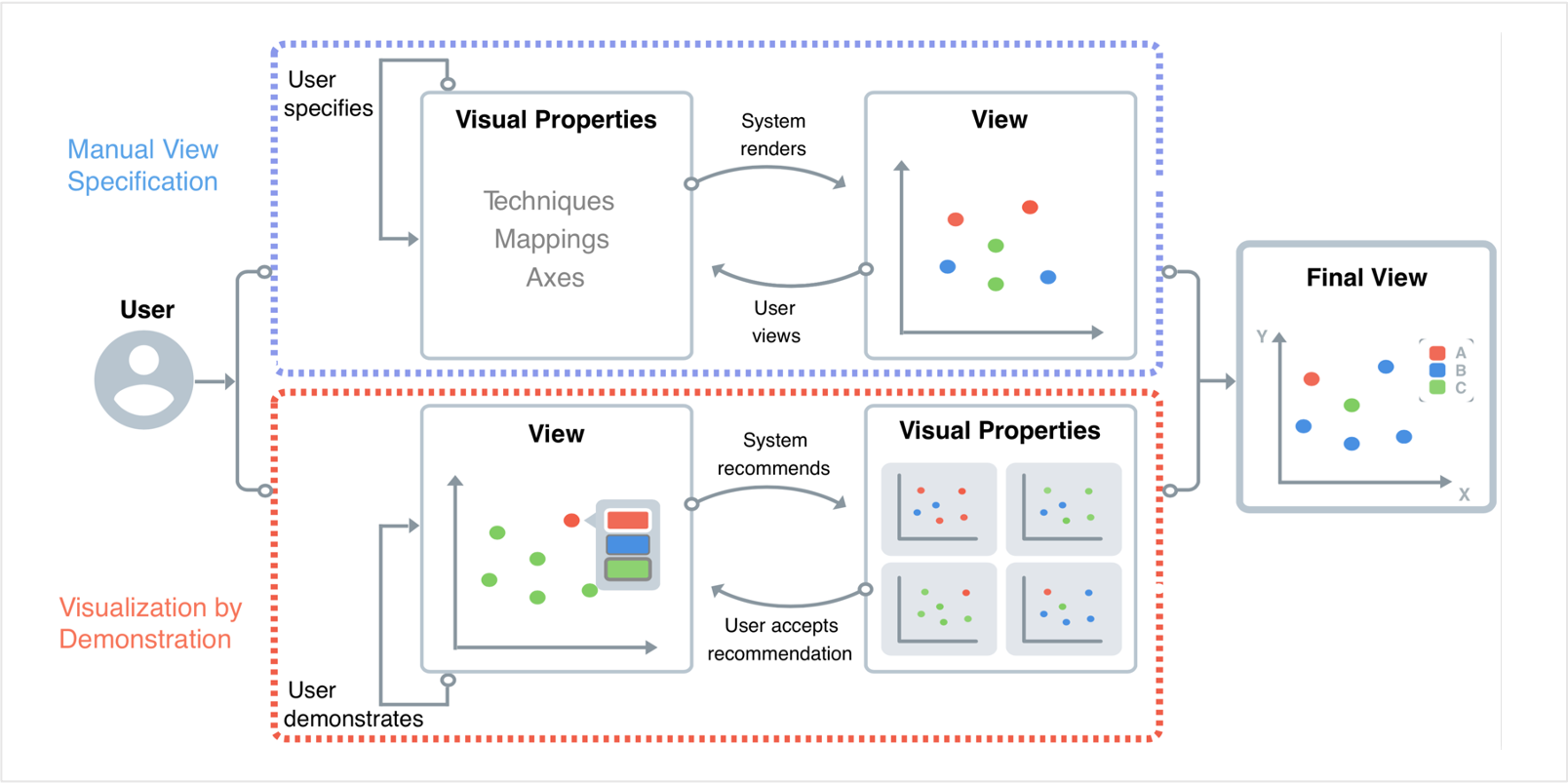 Picture of /assets/images/showcase/vbd-diagram.png